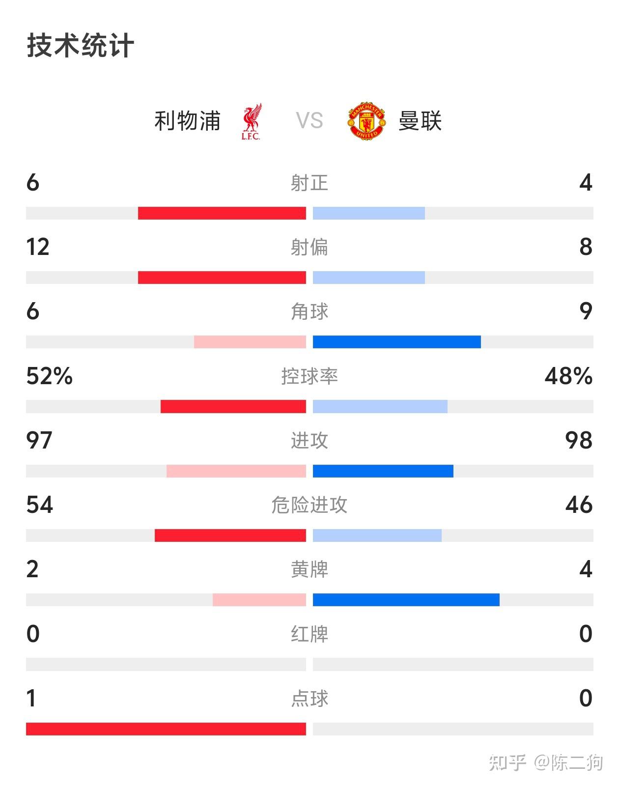 关于马奎尔攻破利物浦大门，马竞遗憾出局的信息