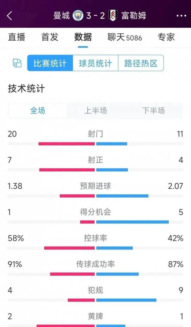 开云APP-曼城客场力克富勒姆，继续领跑积分榜的简单介绍