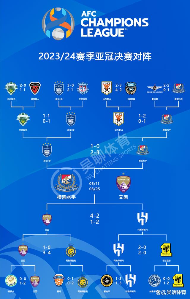 开云体育-包含惊喜调整：马德里竞技世俱杯大名单公布的词条
