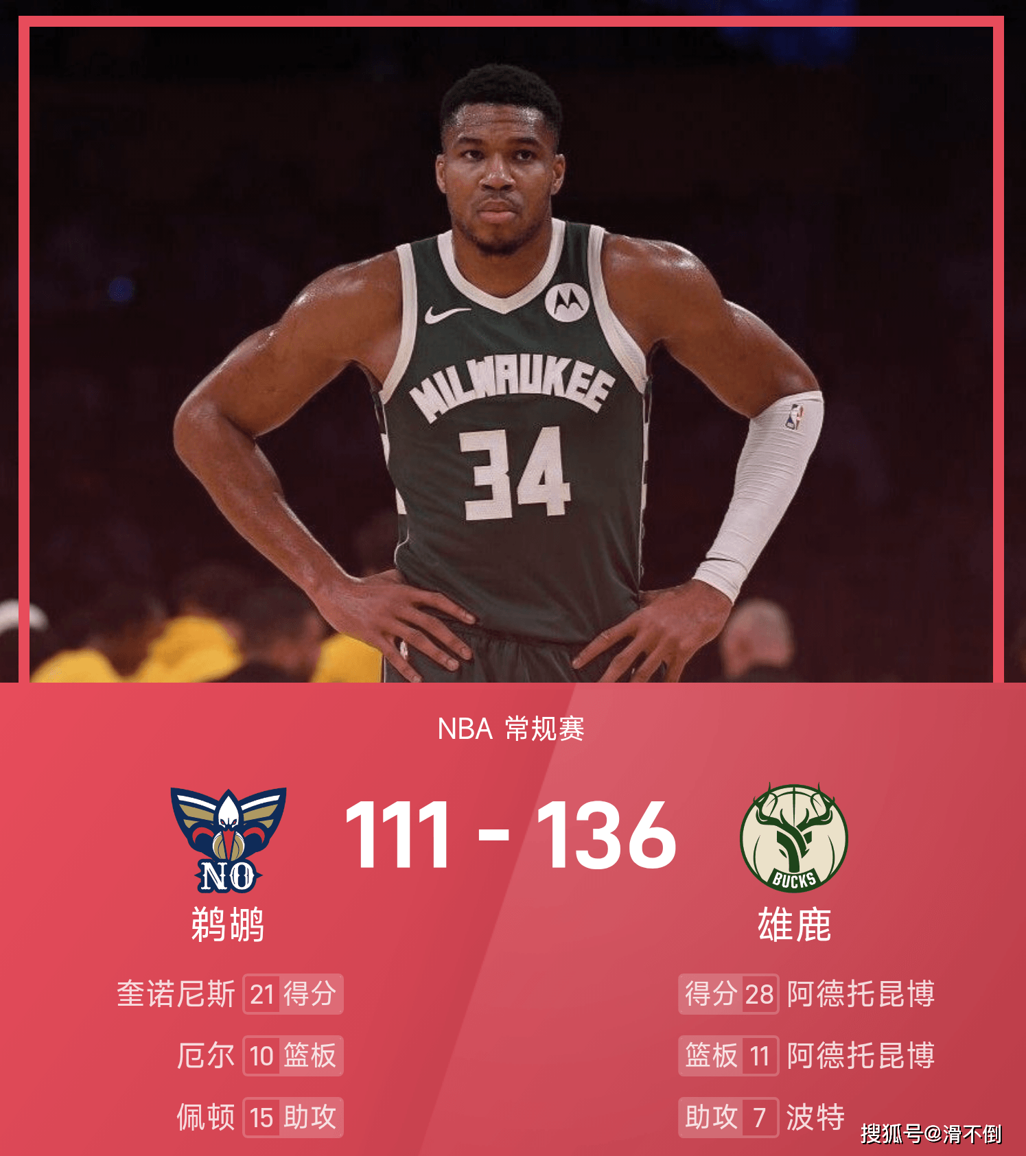 雄鹿主场大胜擒北境，字母哥奇兵披风勇夺
