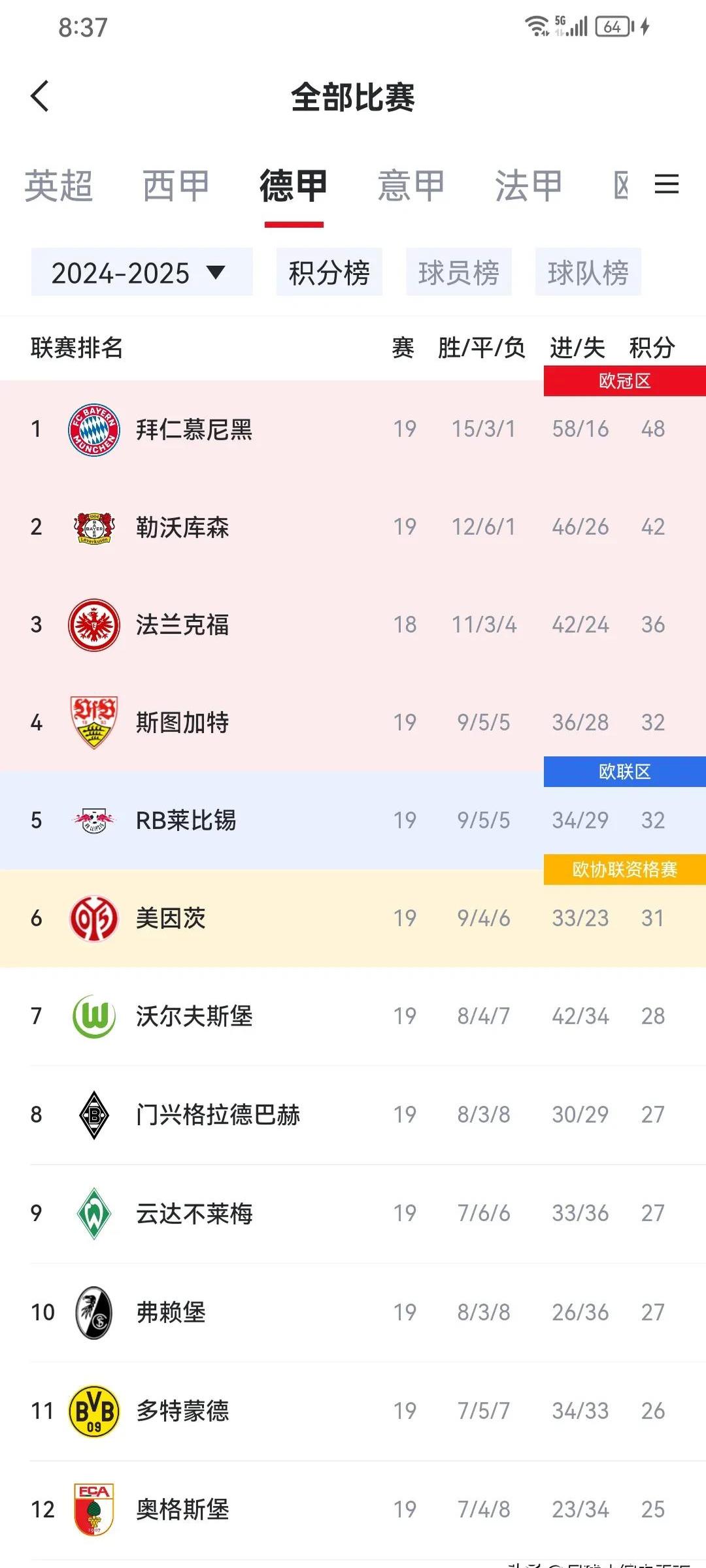 包含RB莱比锡大胜，积分榜上升至前列的词条