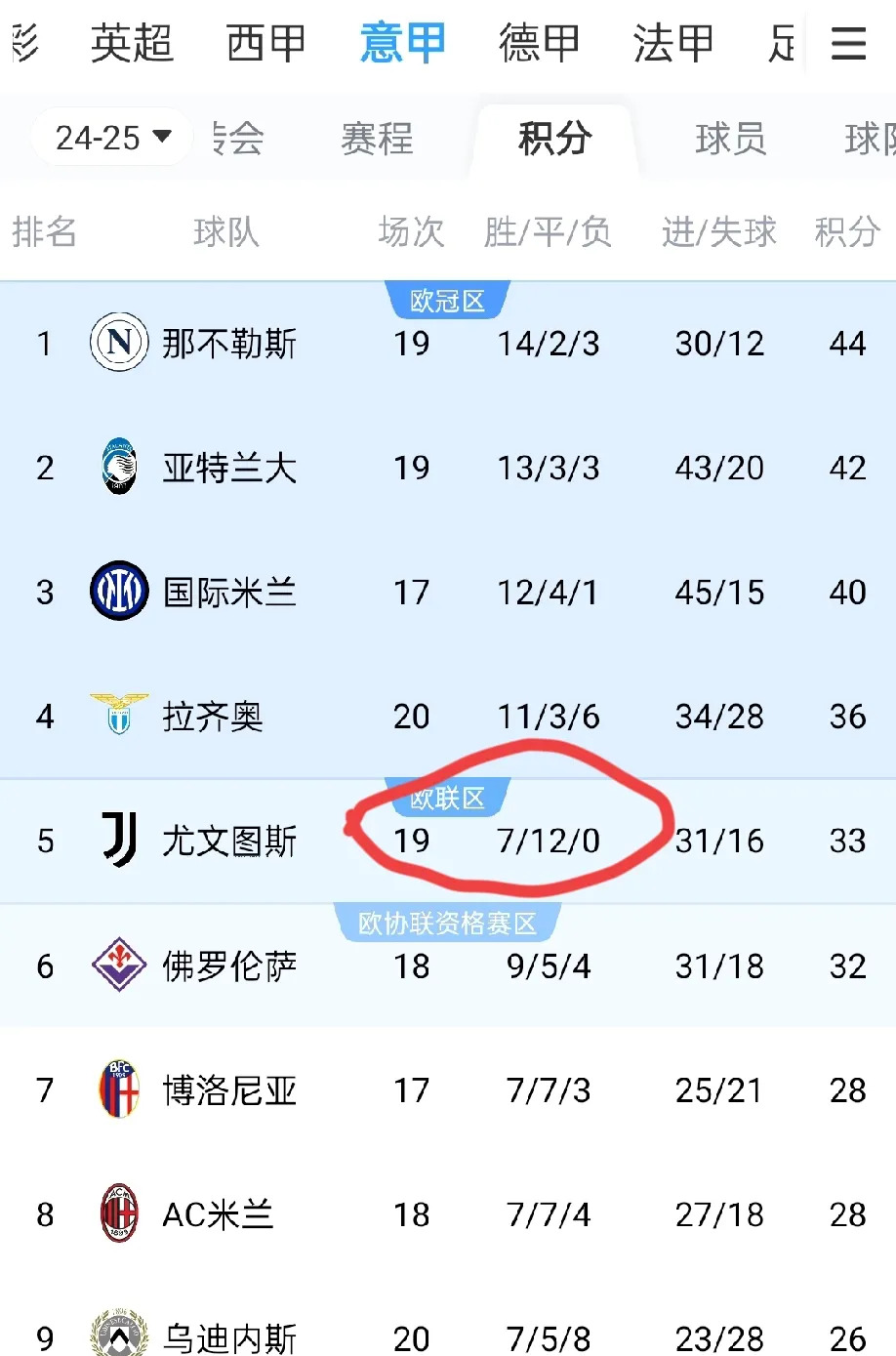 开云体育在线-尤文图斯轻松战胜对手，领跑积分榜的简单介绍