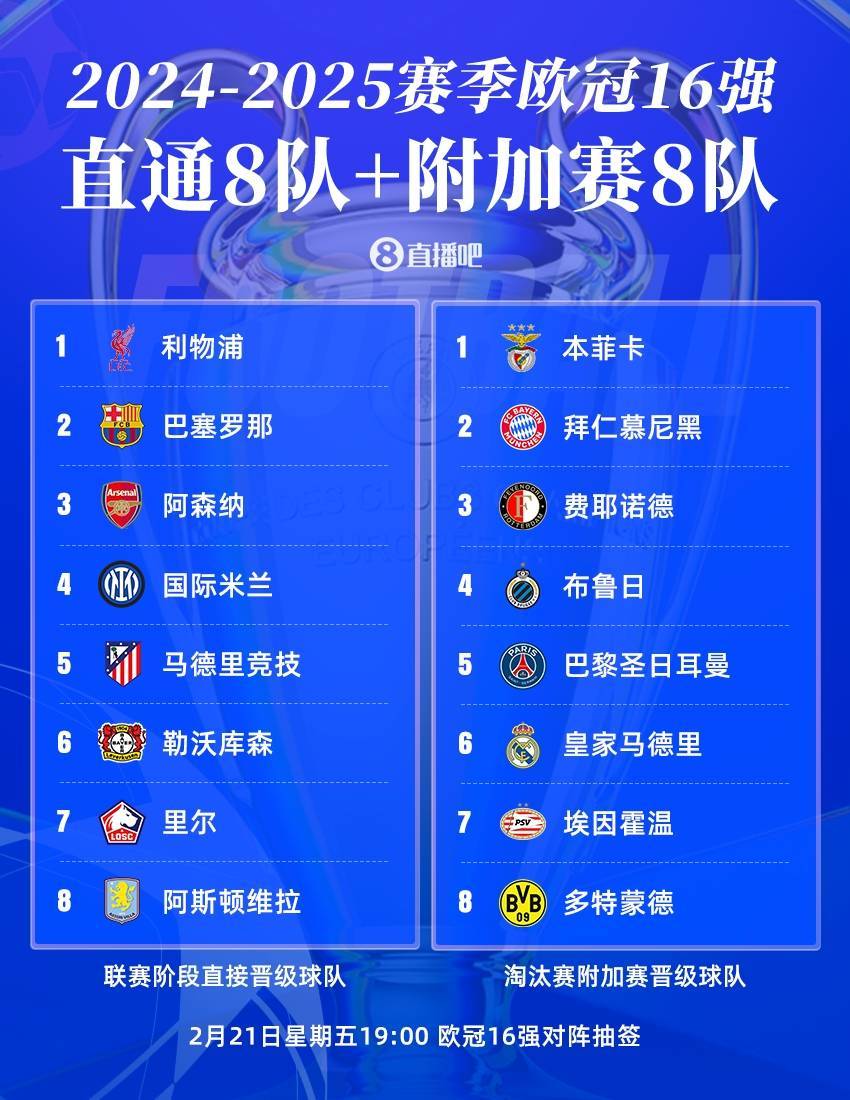 欧冠淘汰赛首回合厮杀，预测难断的简单介绍