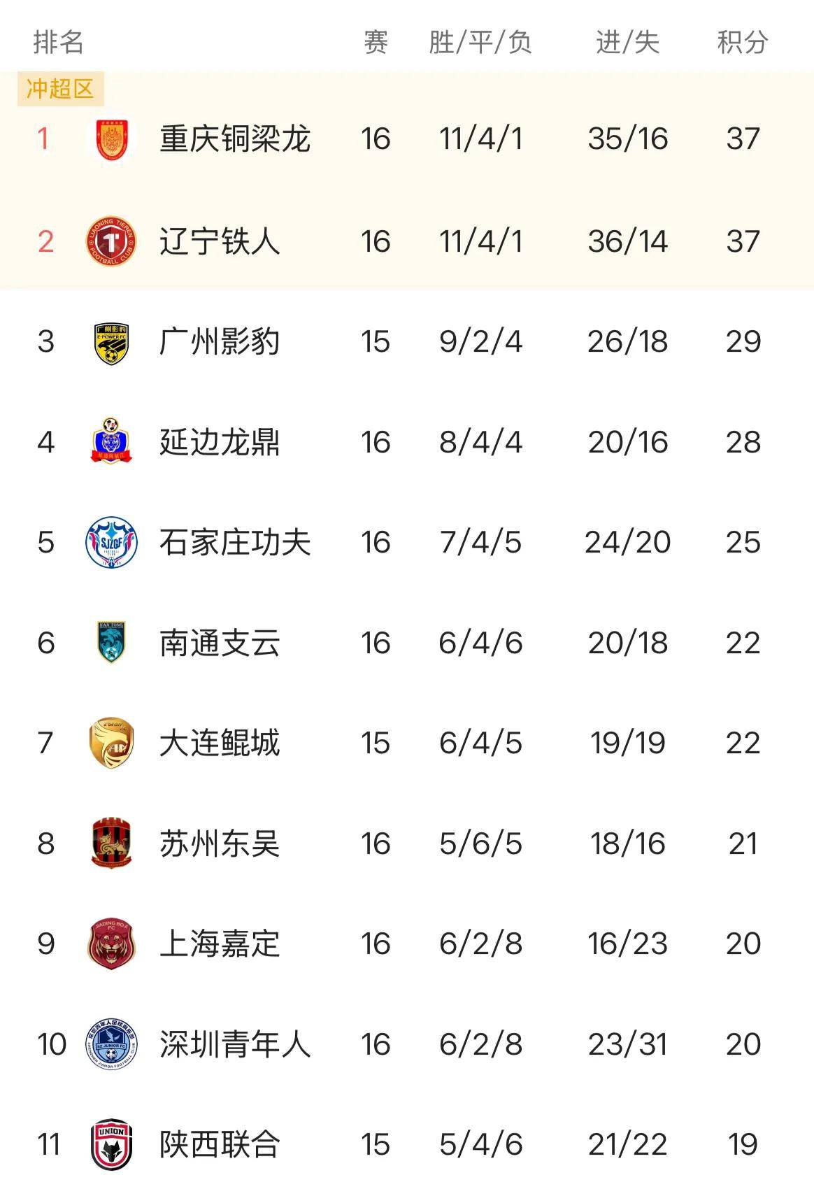 联赛实力榜单公布,球队排名如何? 联赛实力榜单公布,球队排名如何?
