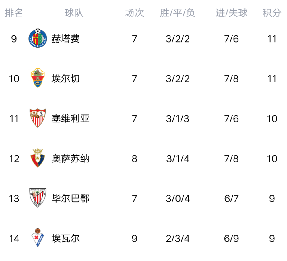马竞客场大胜，升至积分榜第二的简单介绍