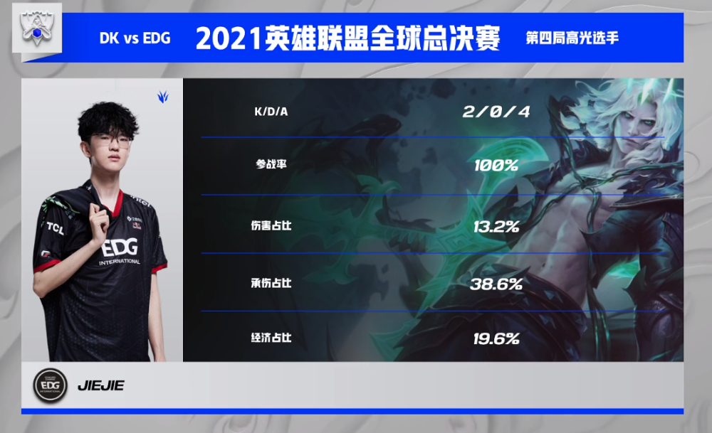 EDG血洗FLY,ShowMaker团战一打五强强对话淘汰赛,技惊四座 EDG血洗FLY,ShowMaker团战一打五强强对话淘汰赛,技惊四座