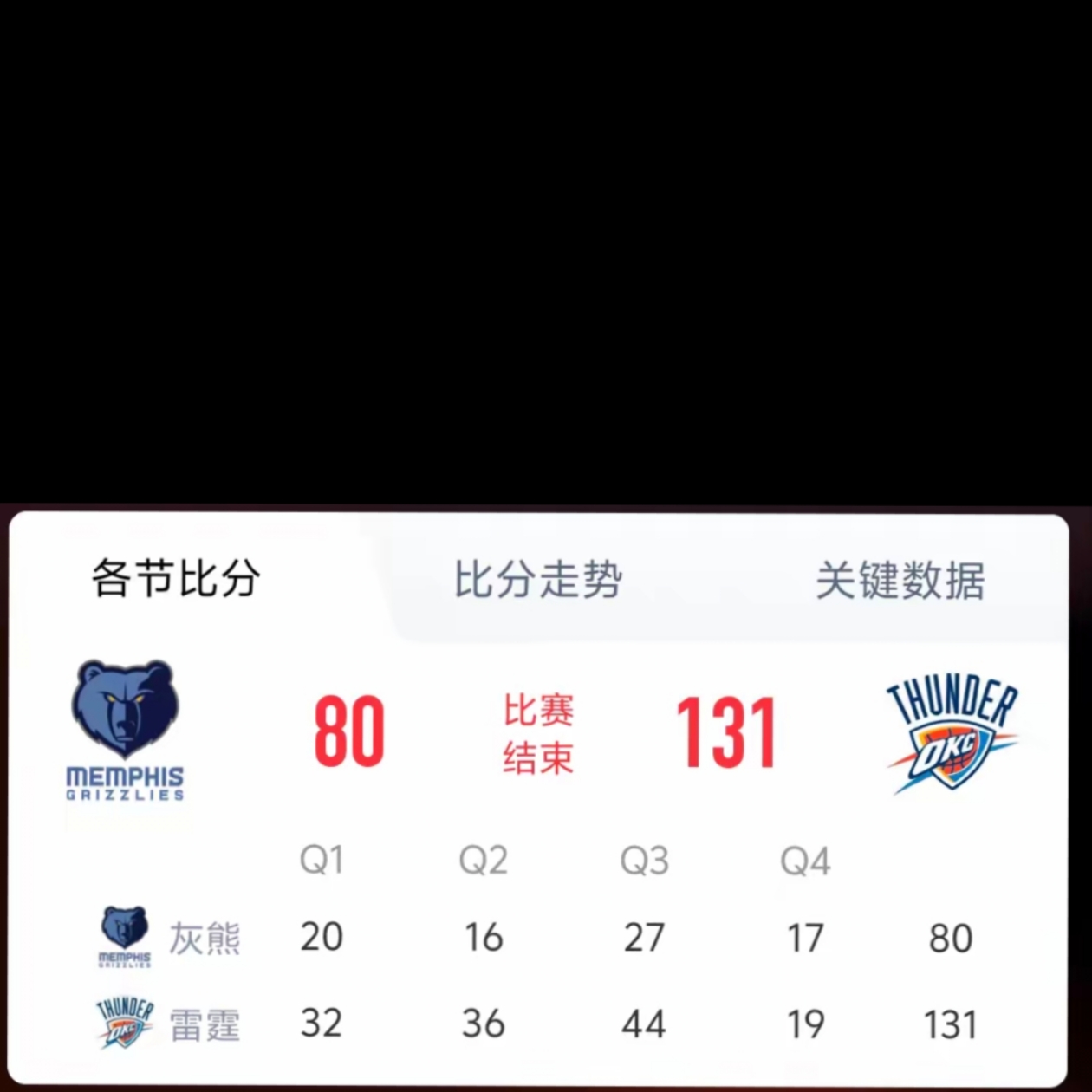 开云体育入口-关于灰熊中锋数据傲视全联盟,斩获最佳球员称号的信息