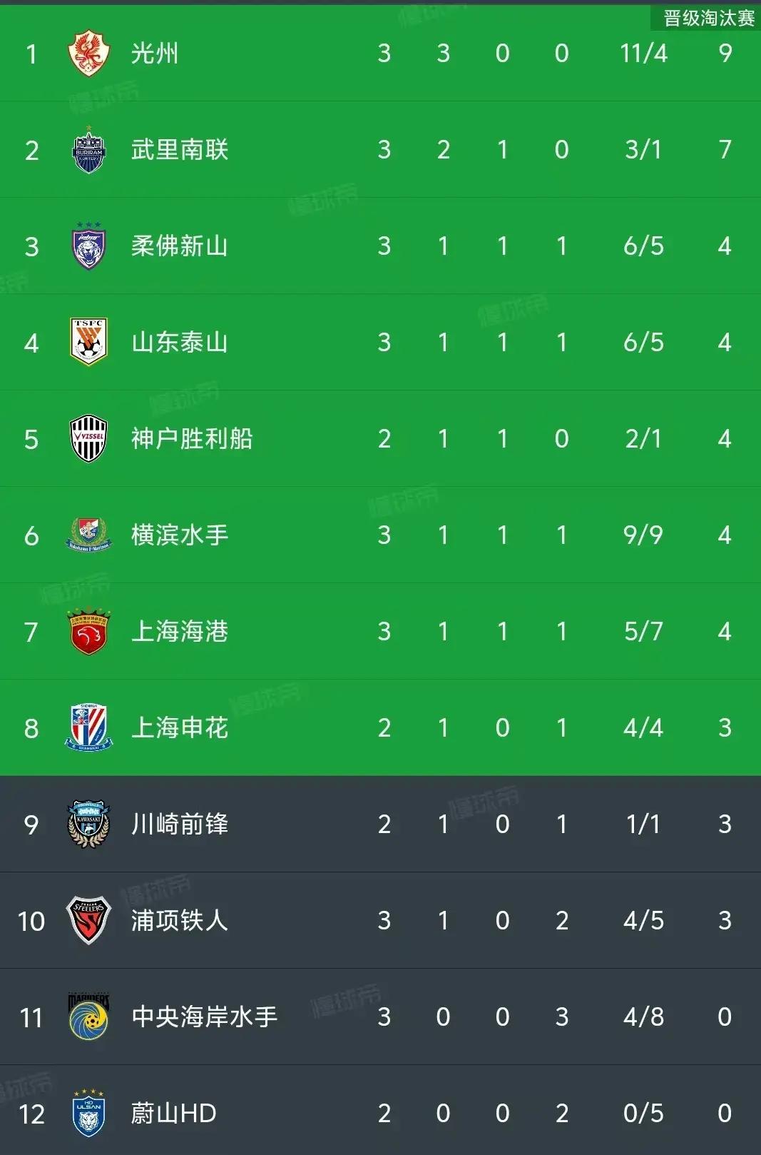 开云体育平台APP-山东泰山队主场平局，稳固积分榜前列位置